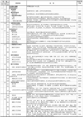 政策解讀丨國(guó)家統(tǒng)計(jì)局發(fā)布文化產(chǎn)業(yè)最新統(tǒng)計(jì)標(biāo)準(zhǔn)(9大類146小類)