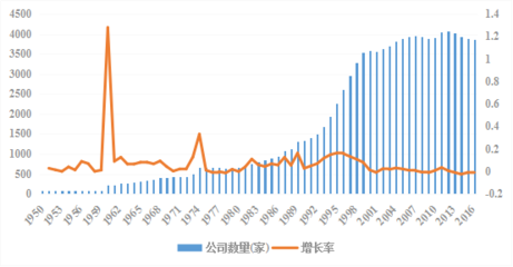三次爆發(fā)式增長,文化創(chuàng)意產(chǎn)業(yè)進(jìn)&ldquo;穩(wěn)定期&rdquo;