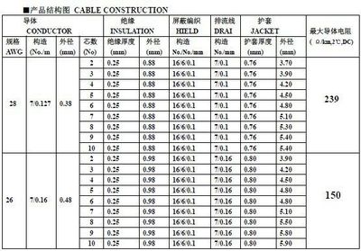美標UL2464 12AWG×5C+AB屏蔽護套線 通信設(shè)備內(nèi)部連接的高品質(zhì)解決方案