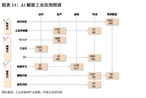 智能制造產(chǎn)業(yè)加速發(fā)展 萬億市場潛力與12家率先布局企業(yè)分析