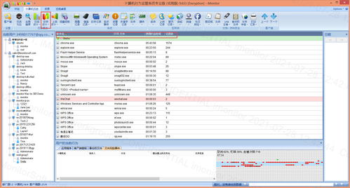 iMonitor EAM 員工電腦監(jiān)控軟件計(jì)算機(jī)日志概覽 軟硬件開(kāi)發(fā)視角