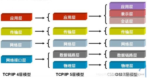 TCP/IP端口詳解 網(wǎng)絡(luò)通信中的“門牌號(hào)”與服務(wù)分類
